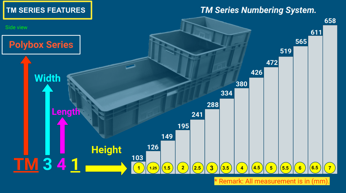 TM Polybox Height Size TM Polybox Height size for every level must be fix plastic containers packaging polybox services