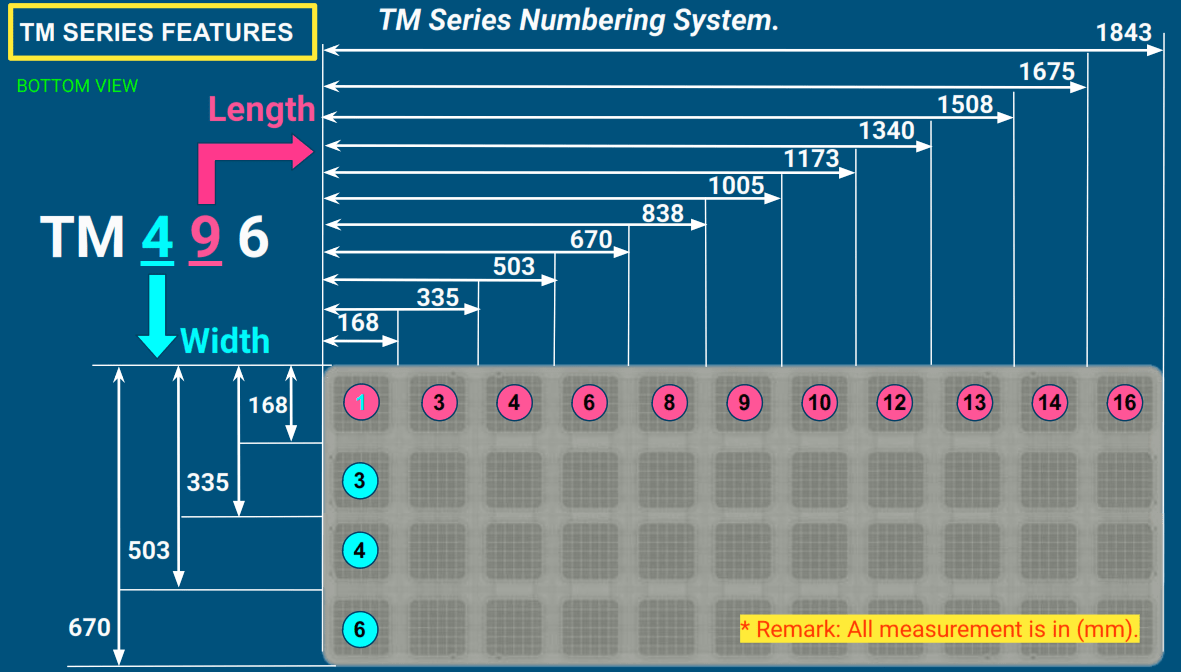 TM Length & Width TM Polybox Base Length & Width plastic containers packaging polybox services