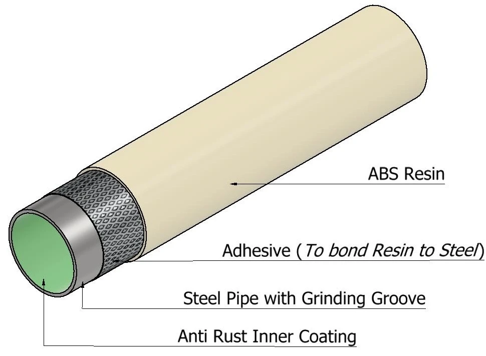 ABS-STEEL-COATED-PIPE ABS-STEEL-COATED-PIPE