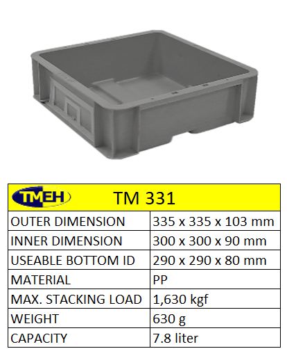 polybox, plastic containers, packaging, pp box, plastic bin, heavy duty container, polypropylene