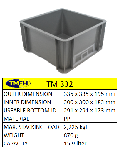 polybox, plastic containers, packaging, pp box, plastic bin, heavy duty container, polypropylene