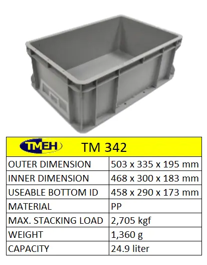 polybox plastic containers packaging