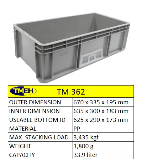 polybox plastic containers packaging