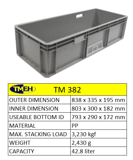 polybox plastic containers packaging