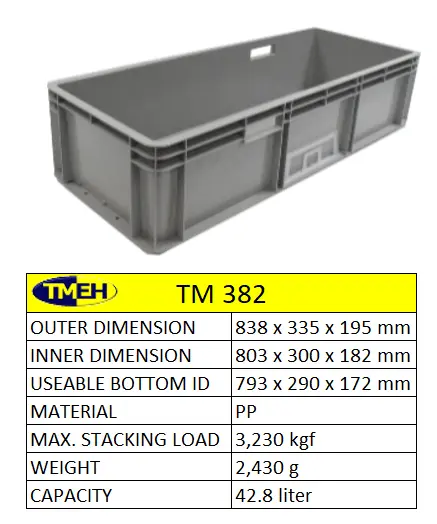 polybox plastic containers packaging