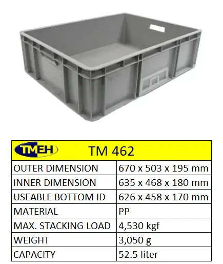 polybox plastic containers packaging