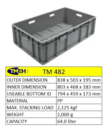 polybox plastic containers packaging