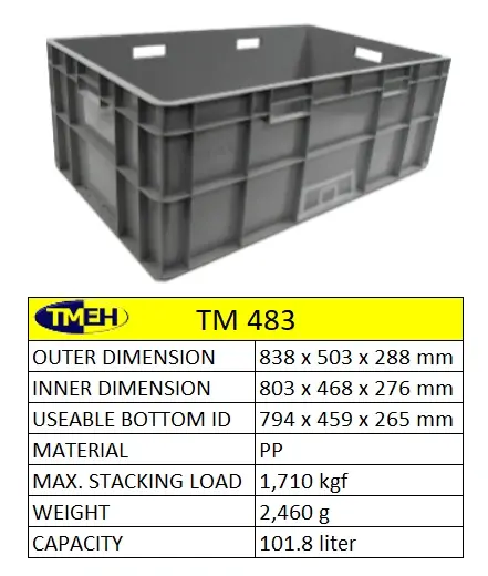 polybox plastic containers packaging