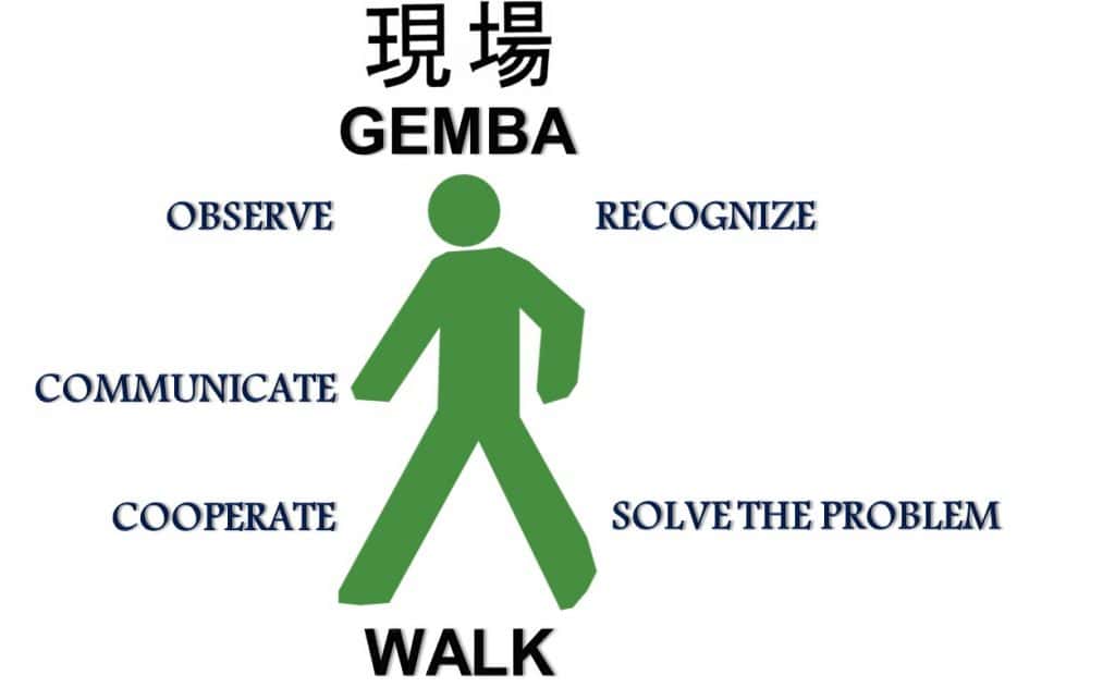gemba walk